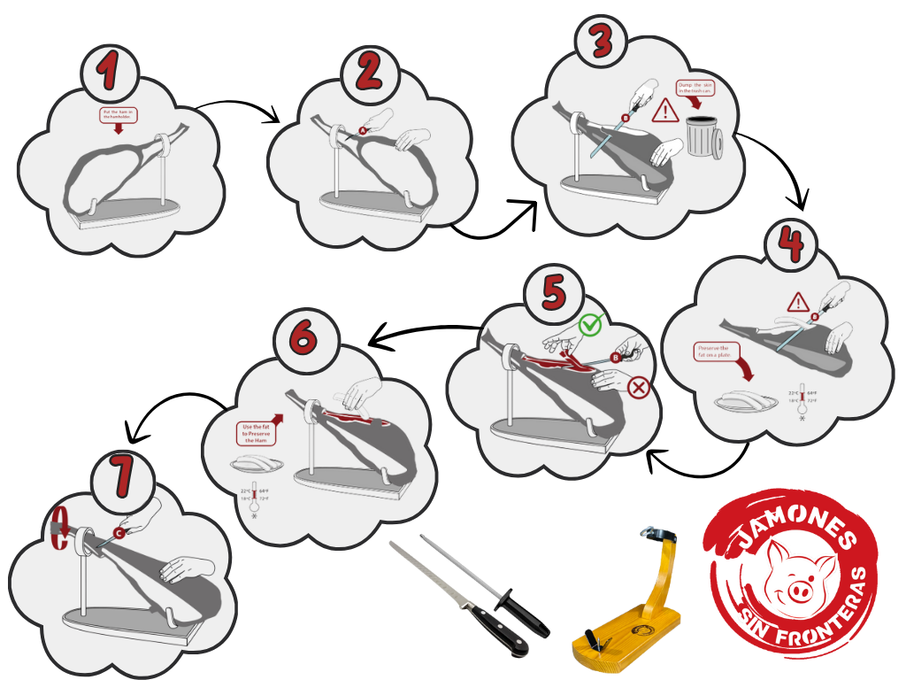 How to Cat Jamon