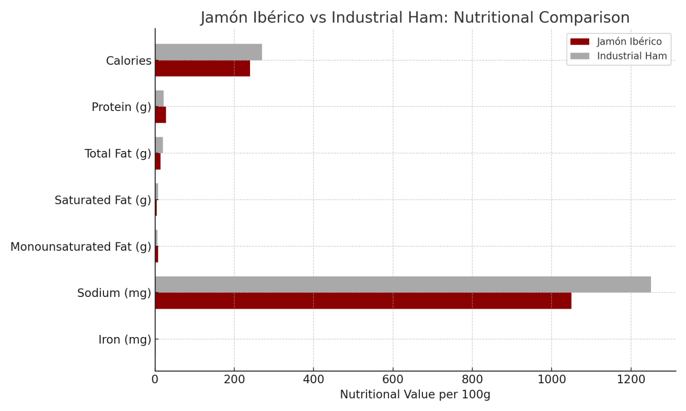 Jamones Sin Fronteras