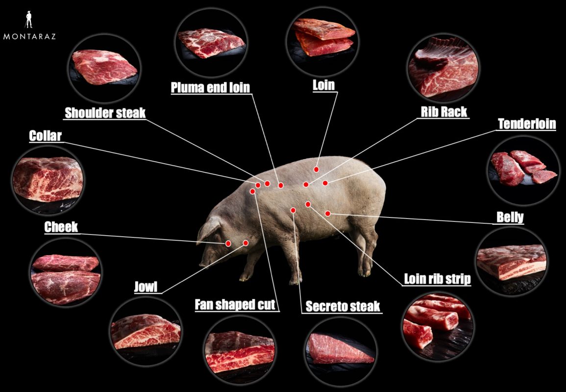 Jamones Sin Fronteras